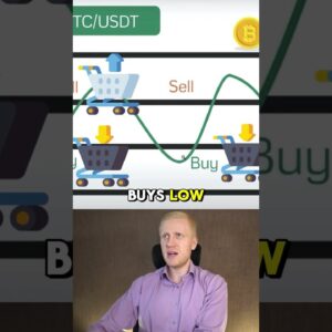 How to Use Phemex Trading Bot (Step-By-Step Tutorial)