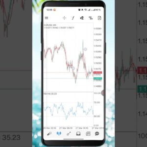 How to Use Metatrader 4 on Phone