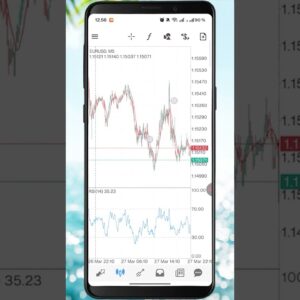 MT4 Mobile Tutorial for Beginners